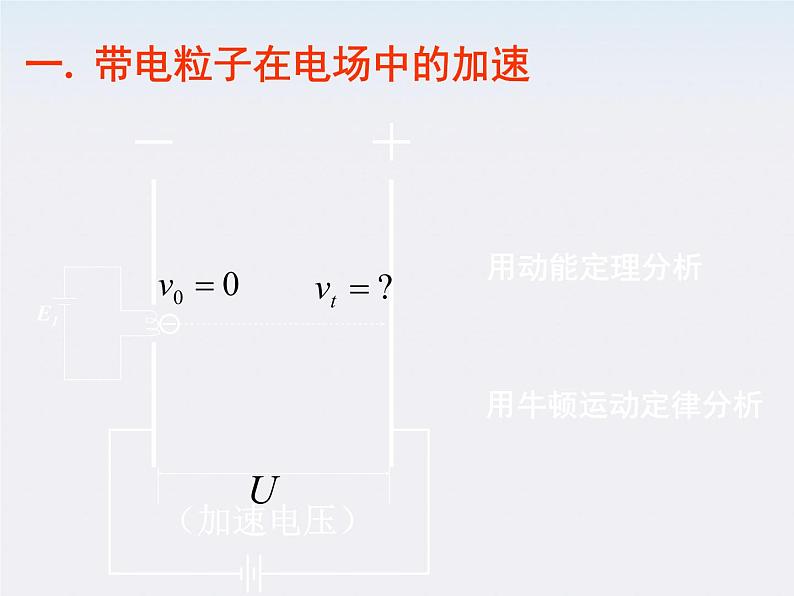 年高中物理选修3-1 （人教版）第一章（课件）1.9带电粒子在电场中的运动04