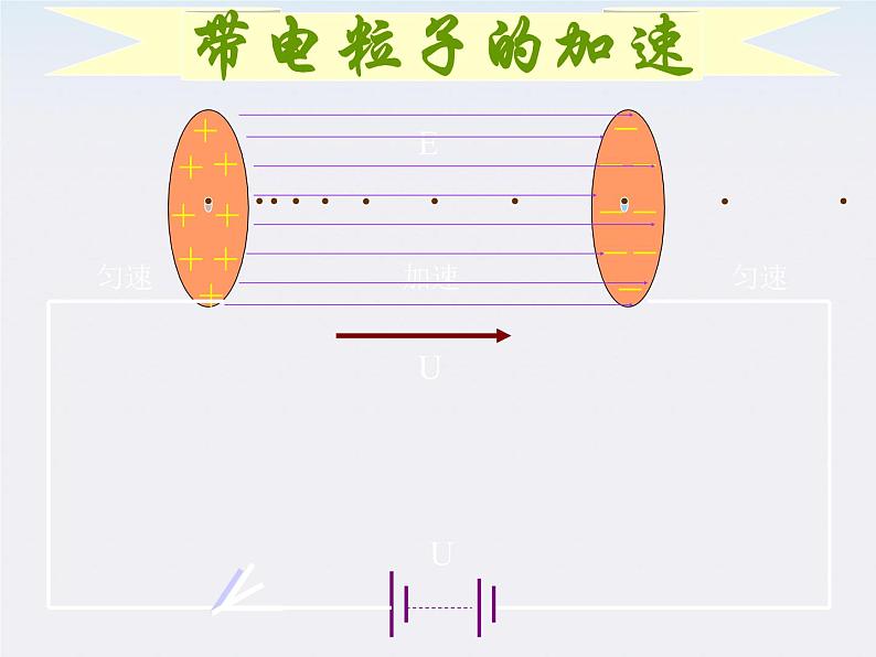 高二物理人教版选修3-1课件 《带电粒子在电场中的运动》3第3页