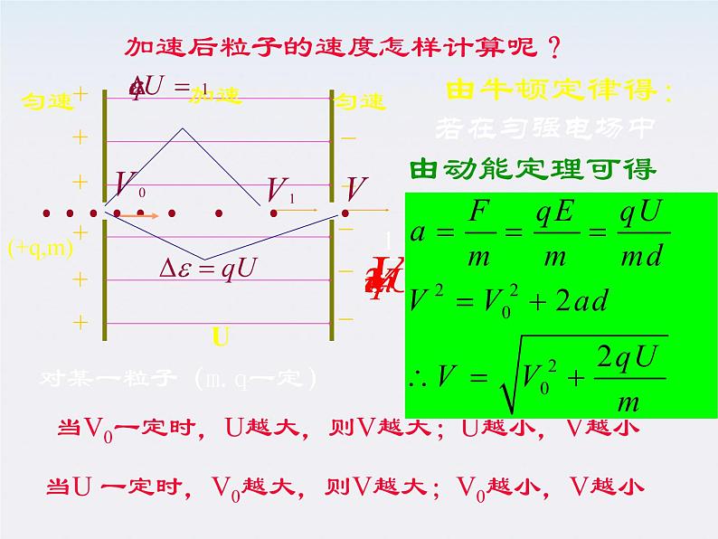 高二物理人教版选修3-1课件 《带电粒子在电场中的运动》3第4页