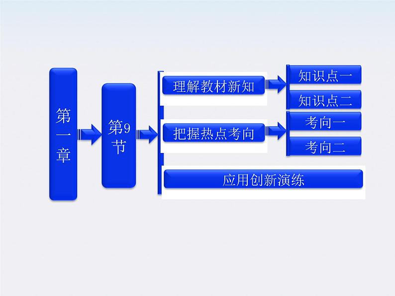 吉林省长春五中高中物理 第一章 第9节《带电粒子在电场中的运动》课件（选修3-1）01