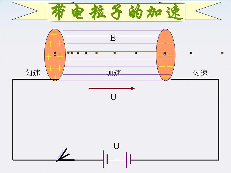 年高中物理选修3-1导与练 第1-4章《带电粒子在电场中的运动》3课件PPT第3页