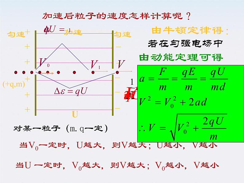 年高中物理选修3-1导与练 第1-4章《带电粒子在电场中的运动》3课件PPT第4页