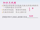 年高中物理选修3-1导与练 第1-4章《带电粒子在电场中的运动》3课件PPT