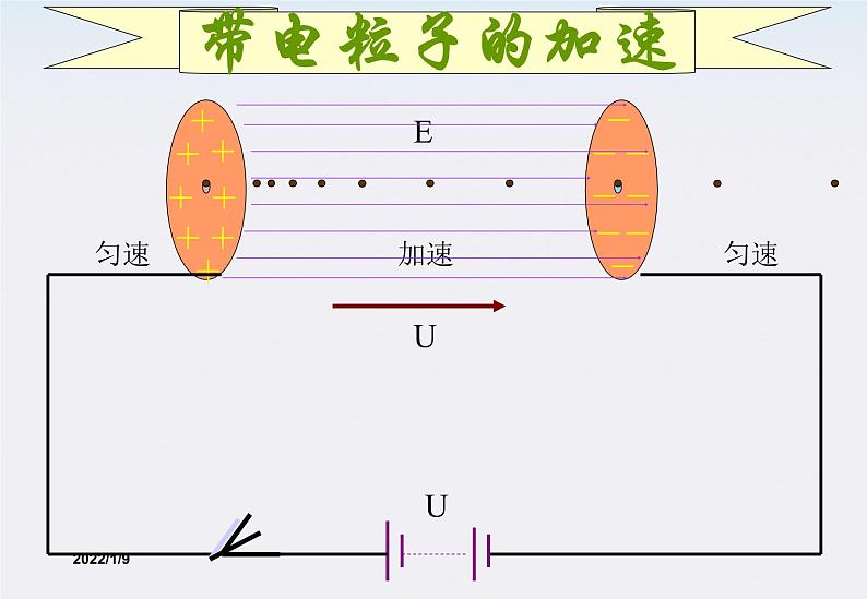 1.9《带电粒子在电场中的运动》课件3(新人教版选修3-1）第3页