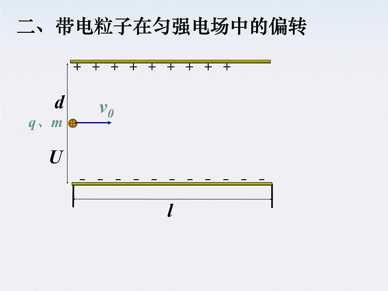 高二物理课件人教版选修3-1：1.9《带电粒子在电场中的运动》06
