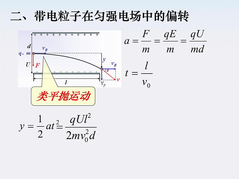 高二物理课件人教版选修3-1：1.9《带电粒子在电场中的运动》08
