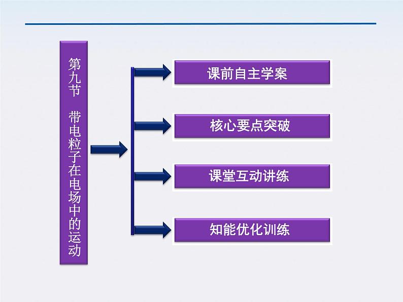 【精品课件】高中物理（人教版）选修3-1 第1章 第9节　带电粒子在电场中的运动03