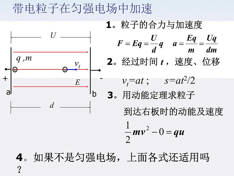 物理精品课件：人教版选修3-1 带电粒子在电场中的运动第6页