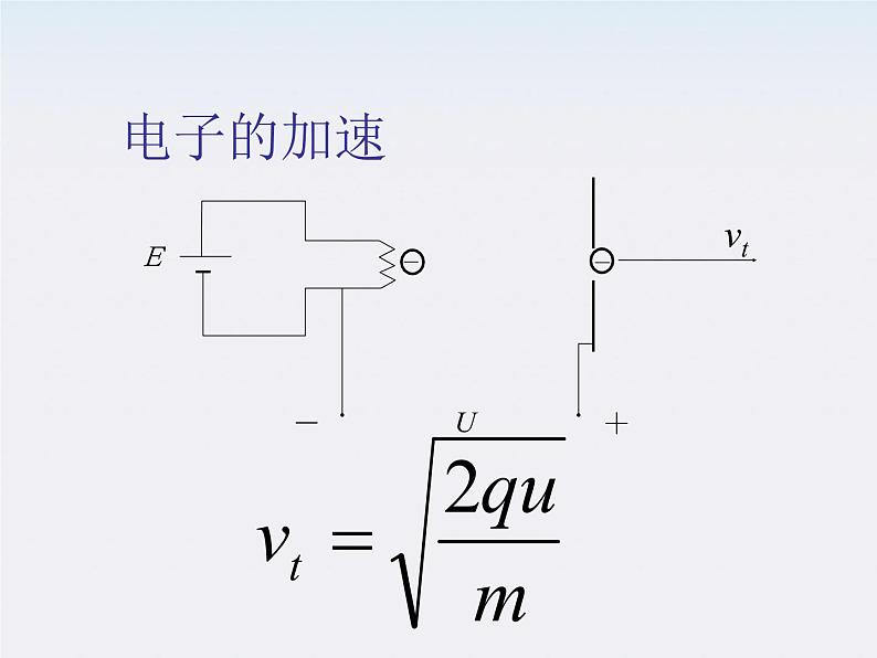 物理精品课件：人教版选修3-1 带电粒子在电场中的运动第7页