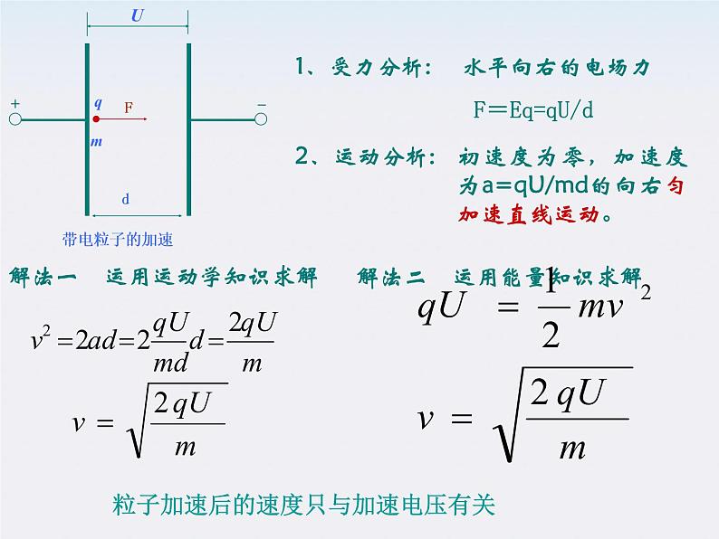 《带电粒子在电场中的运动》课件9（66张PPT）（新人教版选修3-1）第6页