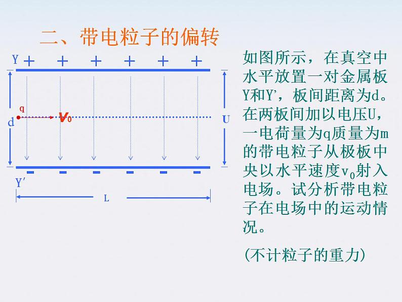 高二物理人教版选修3-1课件 《带电粒子在电场中的运动》105