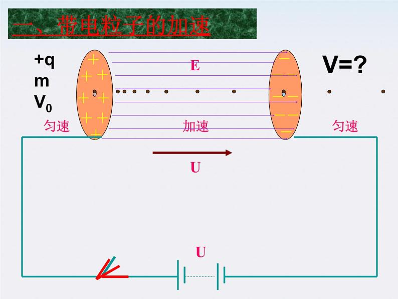 物理精品课件：人教版选修3-1 带电粒子在电场中的运动3第4页