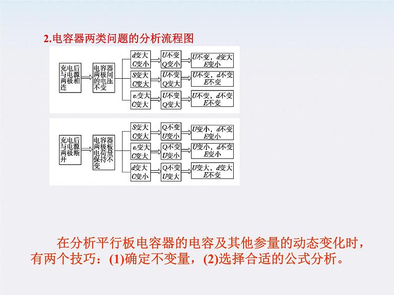 【精品】届高中物理基础复习课件：6.3电容器 带电粒子在电场中的运动第2页