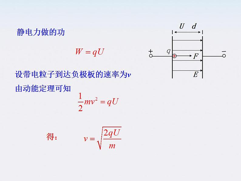 学年高中物理《 带电粒子在电场中的运动》课件 （新人教版选修3-1）05