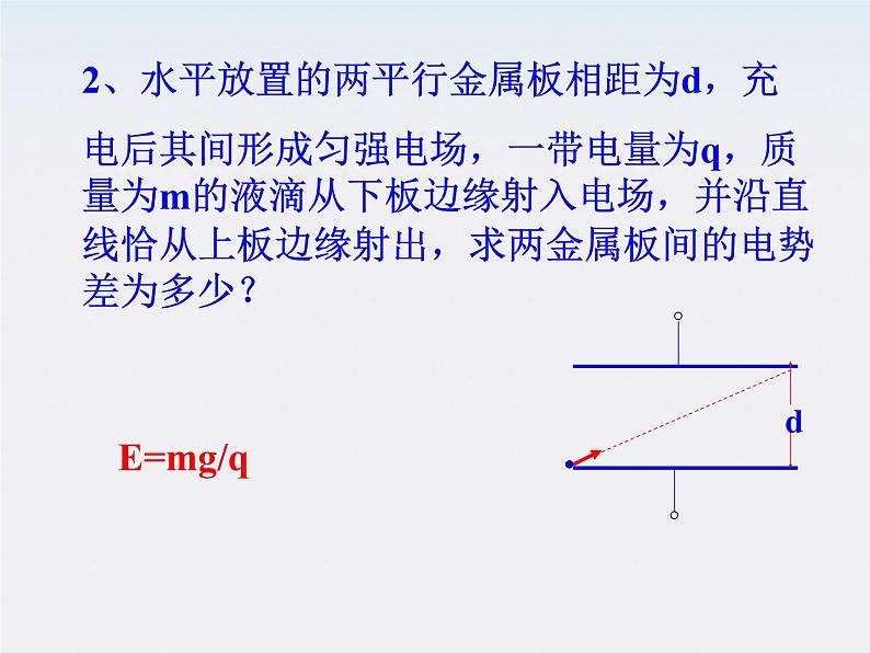 【精品】高二物理课件 1.9 带电粒子在电场中的运动 7（人教版选修3-1）06