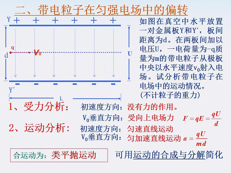 物理精品课件：人教版选修3-1 带电粒子在电场中的运动408