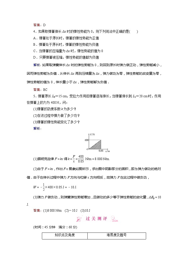 高中物理同步备课优化指导-课时演练：7-5《探究弹性势能的表达式》（人教版必修2）02