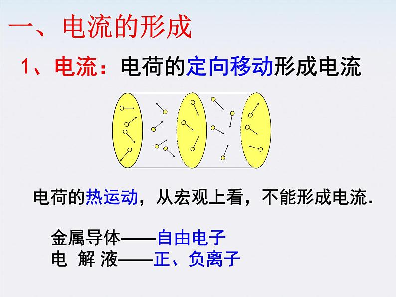 《电源和电流》课件二（29张PPT）第3页