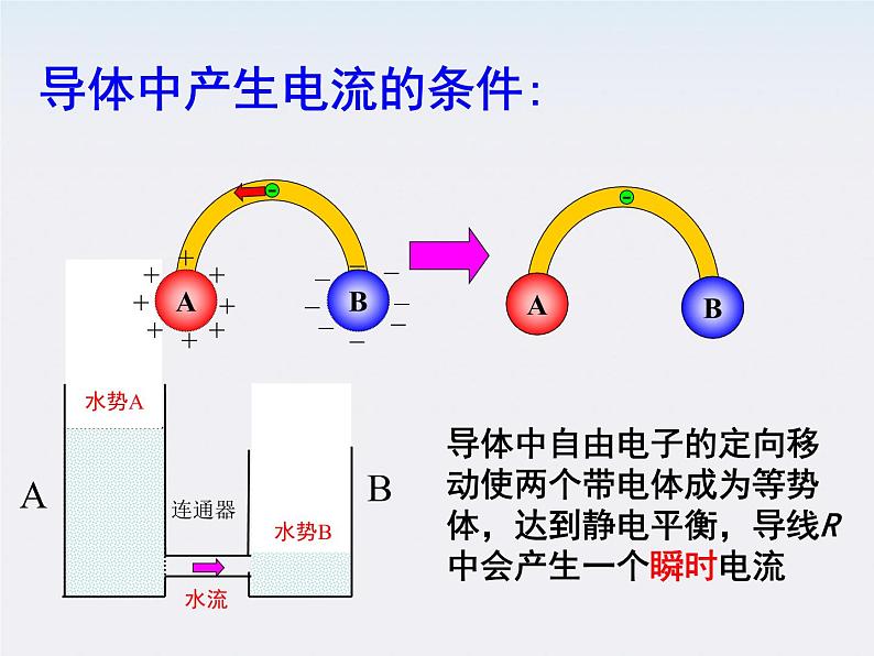 《电源和电流》课件二（29张PPT）第4页