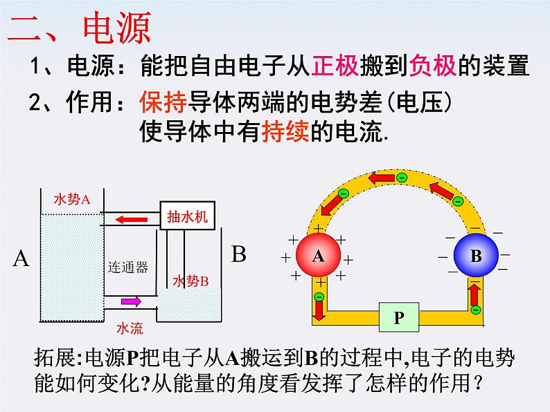 《电源和电流》课件二（29张PPT）第7页