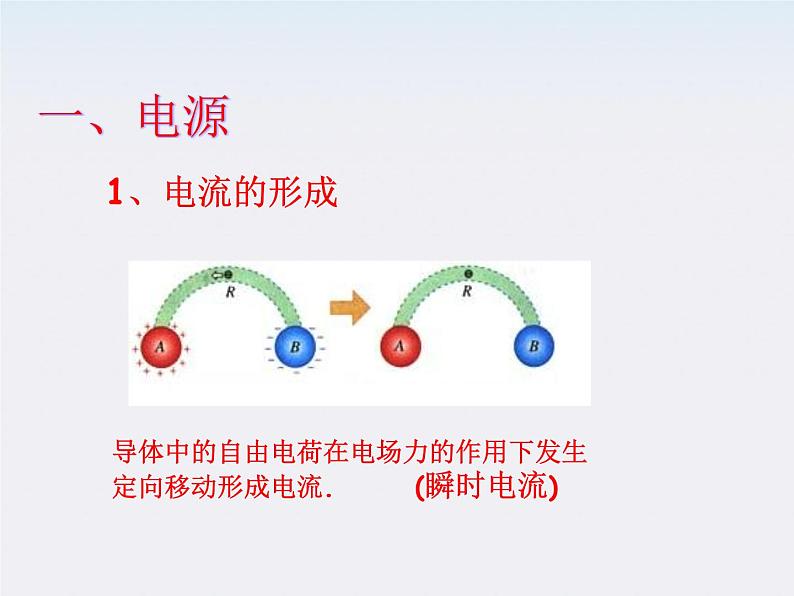 江西省井冈山实验学校高二物理《电源和电流》课件03