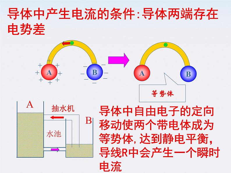 江西省井冈山实验学校高二物理《电源和电流》课件05