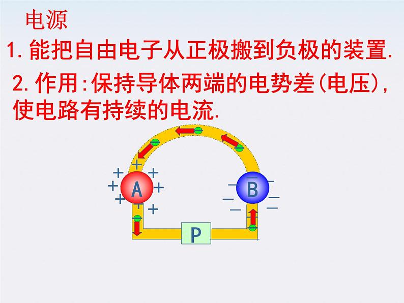 江西省井冈山实验学校高二物理《电源和电流》课件06