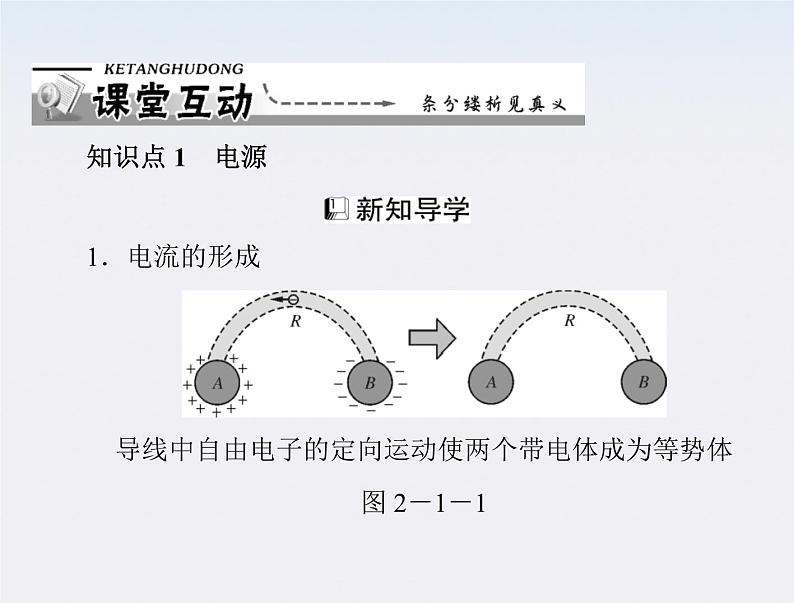 高二物理人教版选修3-1第二章第1、2节《电源和电流、电动势》（新人教版）课件PPT第6页
