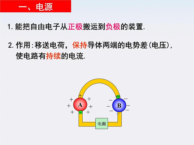 江苏省涟水中学高中物理2-1《电源和电流》1课件（新人教版选修3-1）04