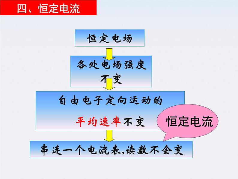 江苏省涟水中学高中物理2-1《电源和电流》1课件（新人教版选修3-1）07