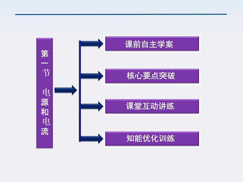 高三物理人教版选修3-1课件：第2章第一节《电源和电流 》03