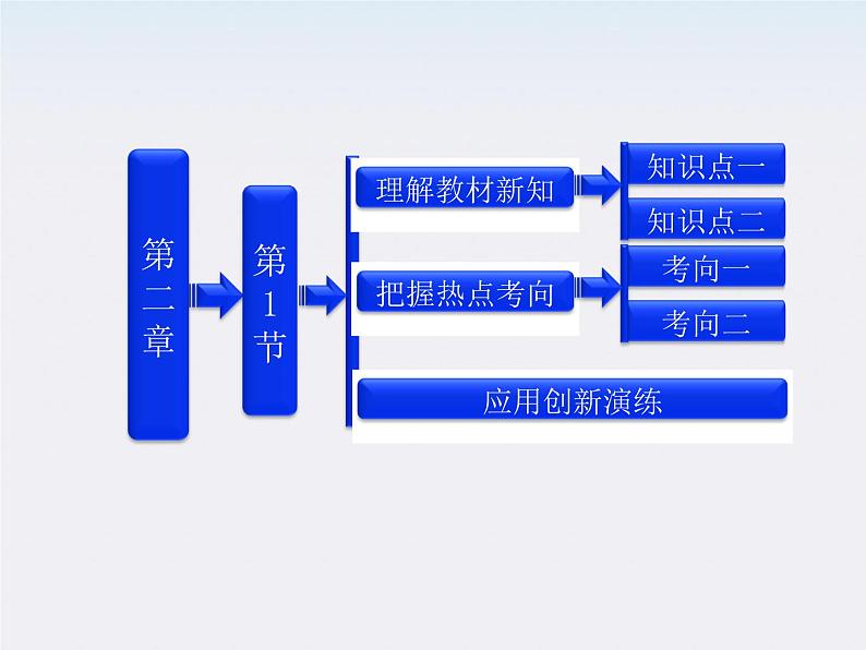 吉林省长春五中高中物理：2.1《电源和电流》课件（人教版选修3-1）01