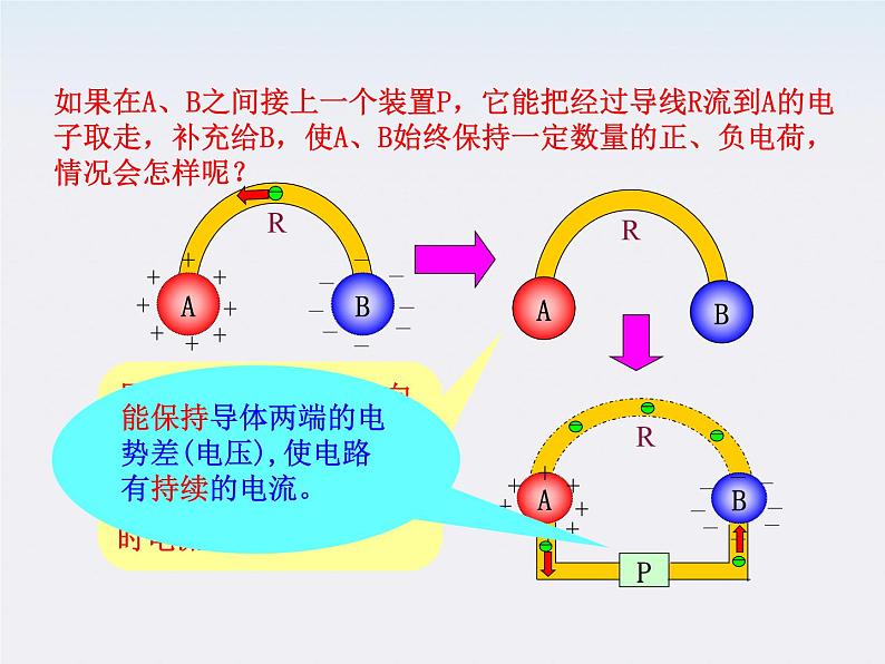 学年高中物理《电源和电流》课件 （新人教版选修3-1）06