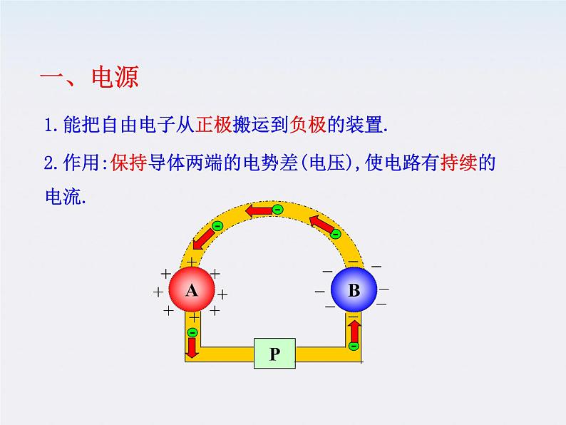 学年高中物理《电源和电流》课件 （新人教版选修3-1）07