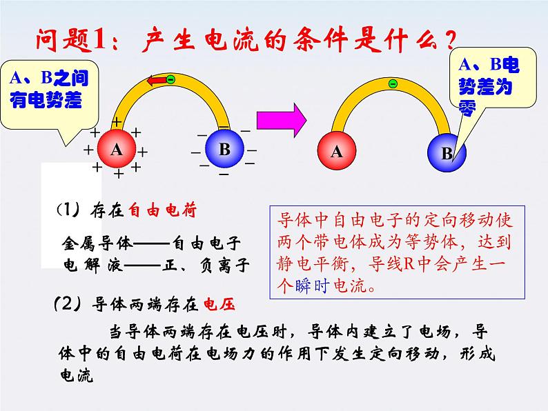 河北师大附中高中物理 第二章第一节《 电源和电流》精品课件 新人教版选修3-1第3页