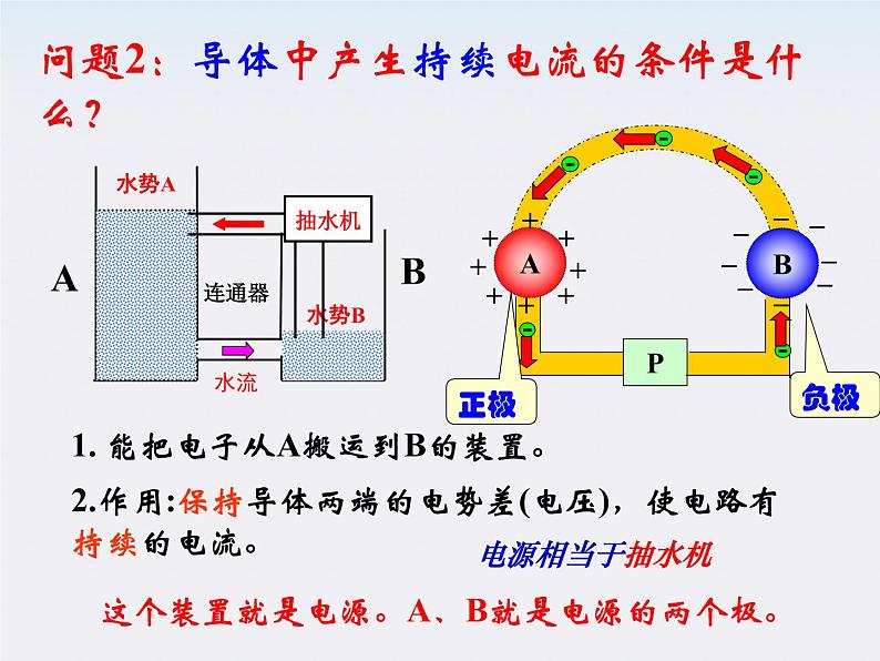 河北师大附中高中物理 第二章第一节《 电源和电流》精品课件 新人教版选修3-1第4页