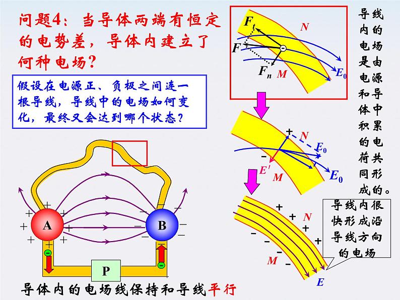 河北师大附中高中物理 第二章第一节《 电源和电流》精品课件 新人教版选修3-1第6页