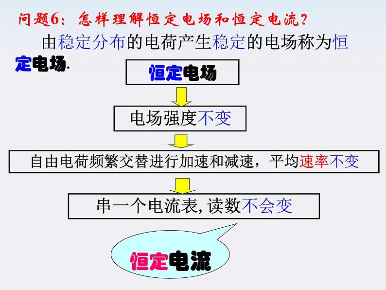 河北师大附中高中物理 第二章第一节《 电源和电流》精品课件 新人教版选修3-1第8页