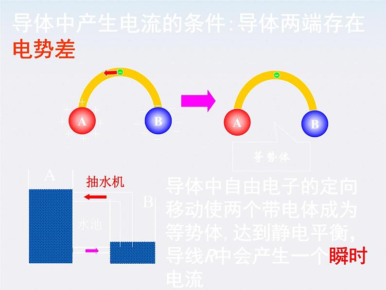 吉林省扶余一中高二物理《电源和电流》课件03