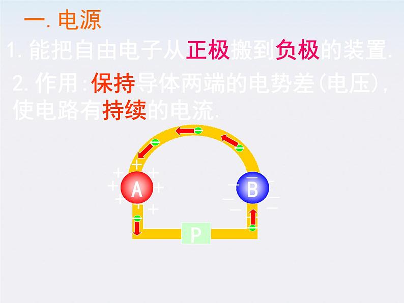 吉林省扶余一中高二物理《电源和电流》课件04