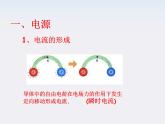江苏省涟水中学高中物理2-1《电源和电流》2课件（新人教版选修3-1）