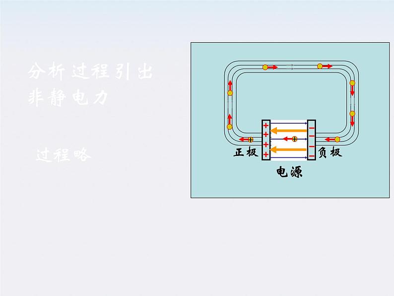 高二物理人教版选修3-1课件 《电动势》第3页