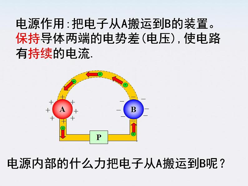 《电动势》课件三（18张PPT）第2页