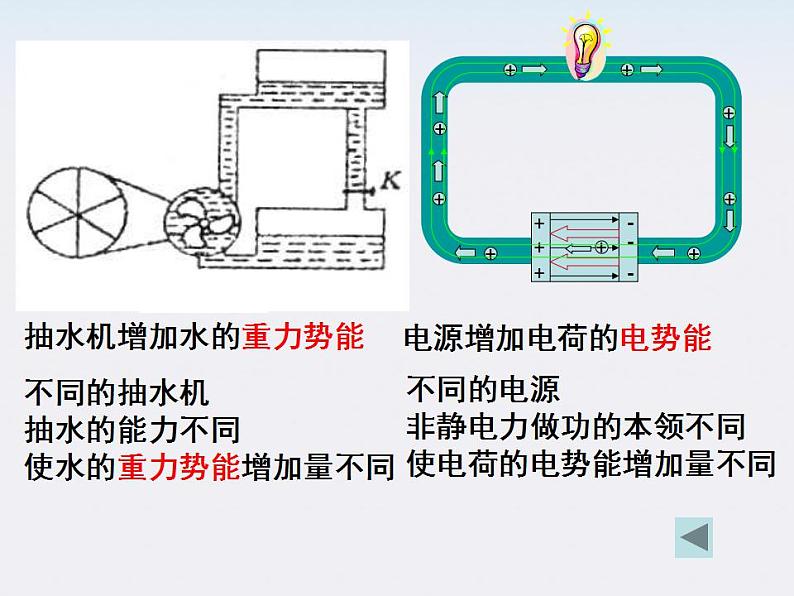 《电动势》课件三（18张PPT）第7页