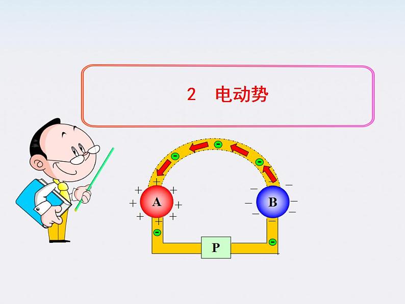 学年高中物理《电动势》课件（新人教版选修3-1）第1页