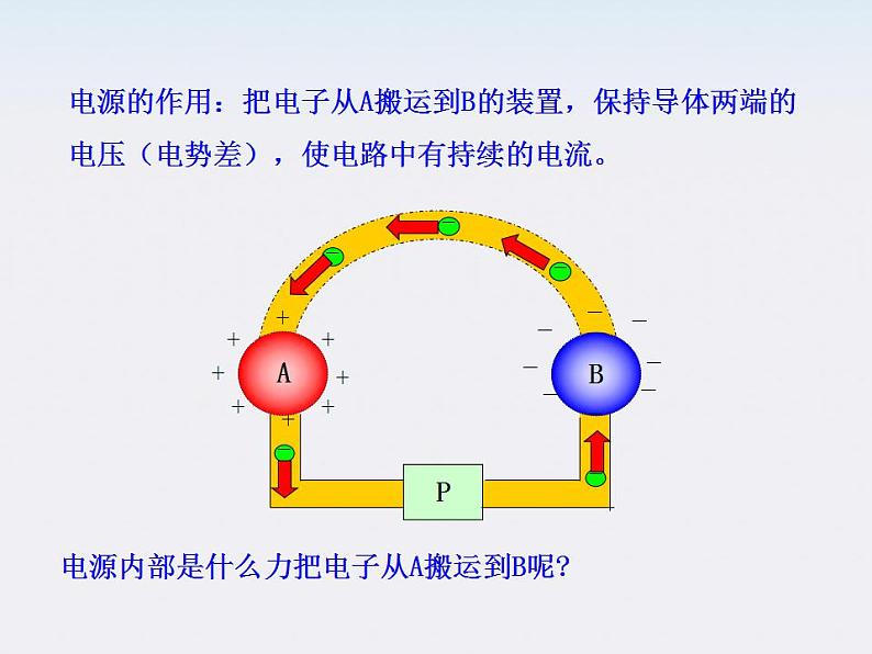 学年高中物理《电动势》课件（新人教版选修3-1）第3页