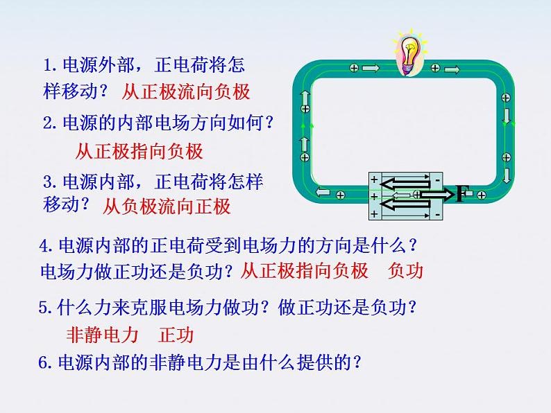 学年高中物理《电动势》课件（新人教版选修3-1）第4页