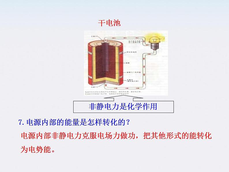 学年高中物理《电动势》课件（新人教版选修3-1）第5页