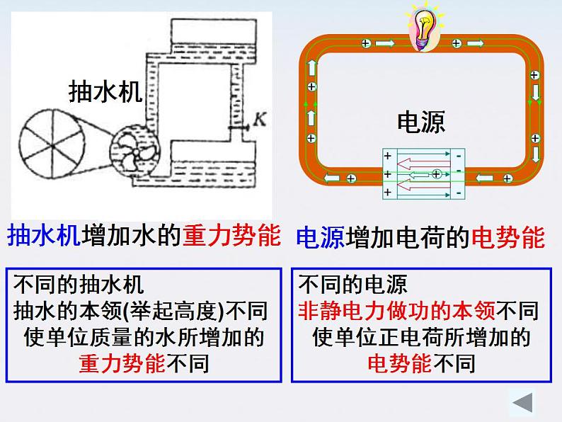 《电动势》课件二（22张PPT）08