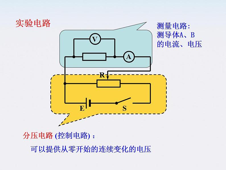 -2014学年高中物理《欧姆定律》课件 （新人教版选修3-1）04